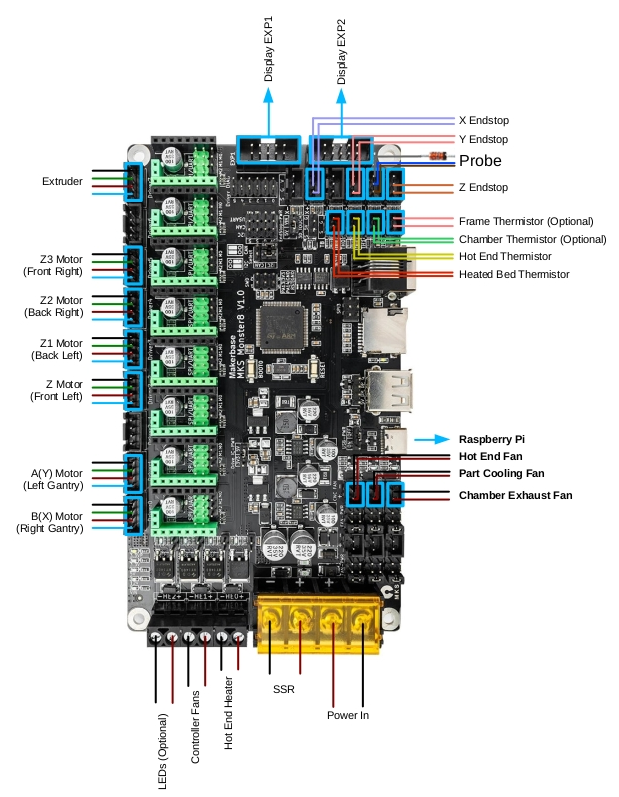 MKS Monster8 Wiring